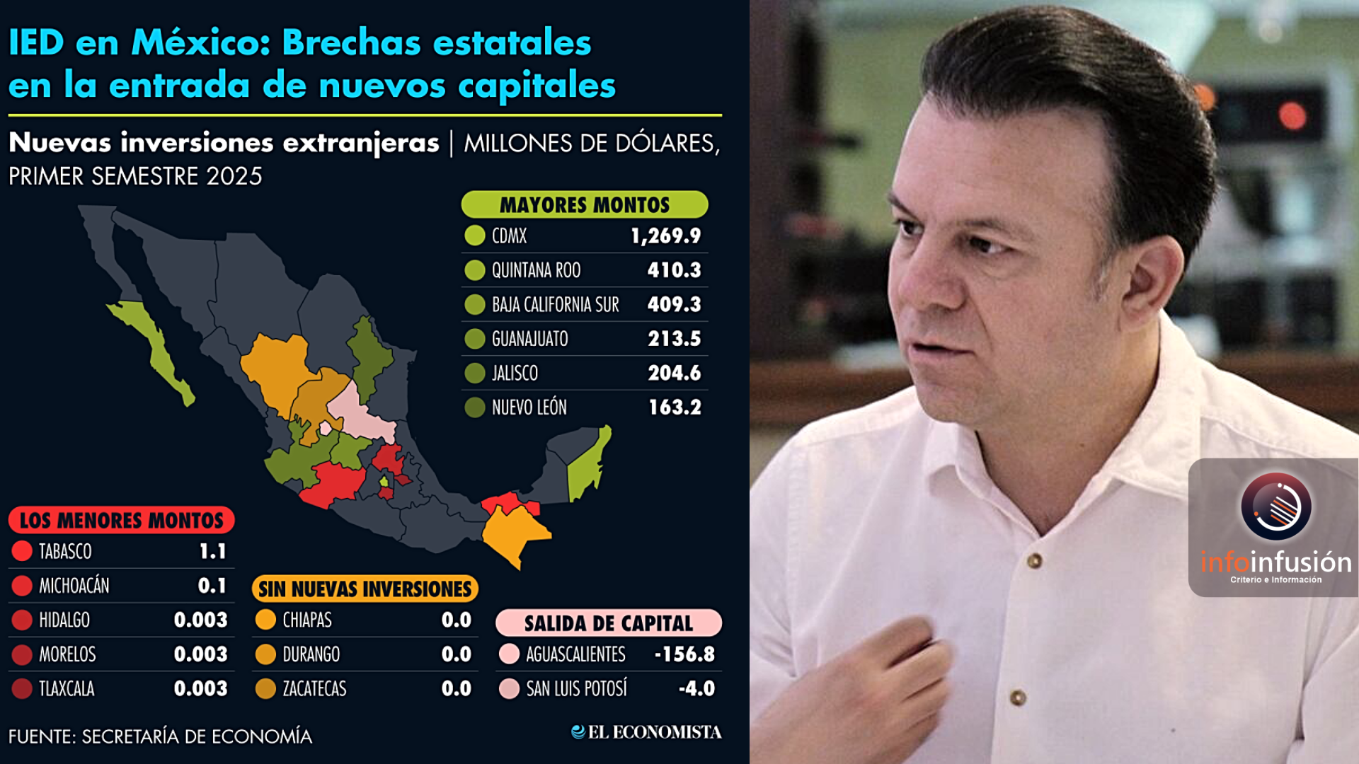 Durango, fuera del mapa de inversión extranjera