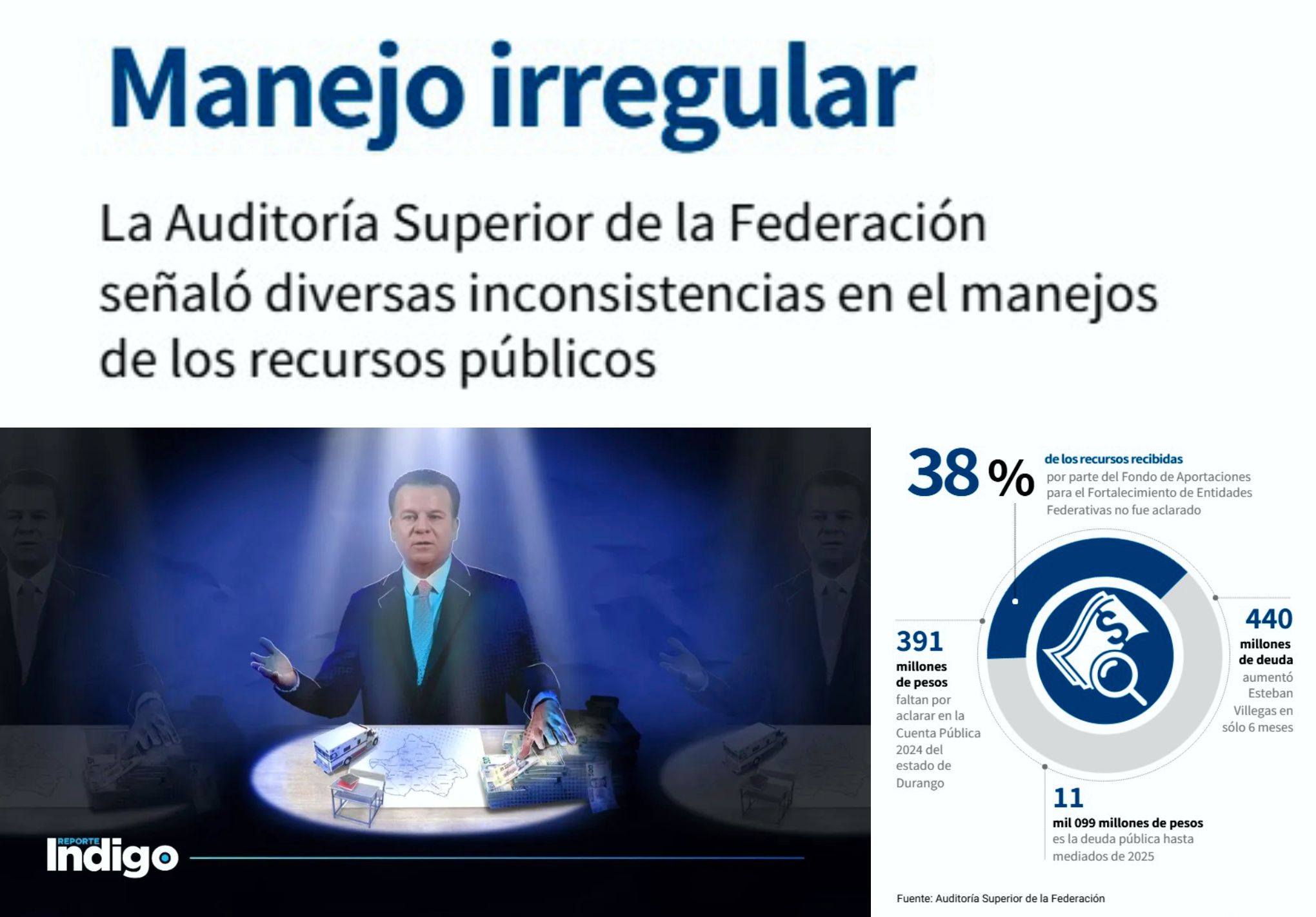 ASF detecta más de 391 mdp sin aclarar en el gobierno de Esteban Villegas