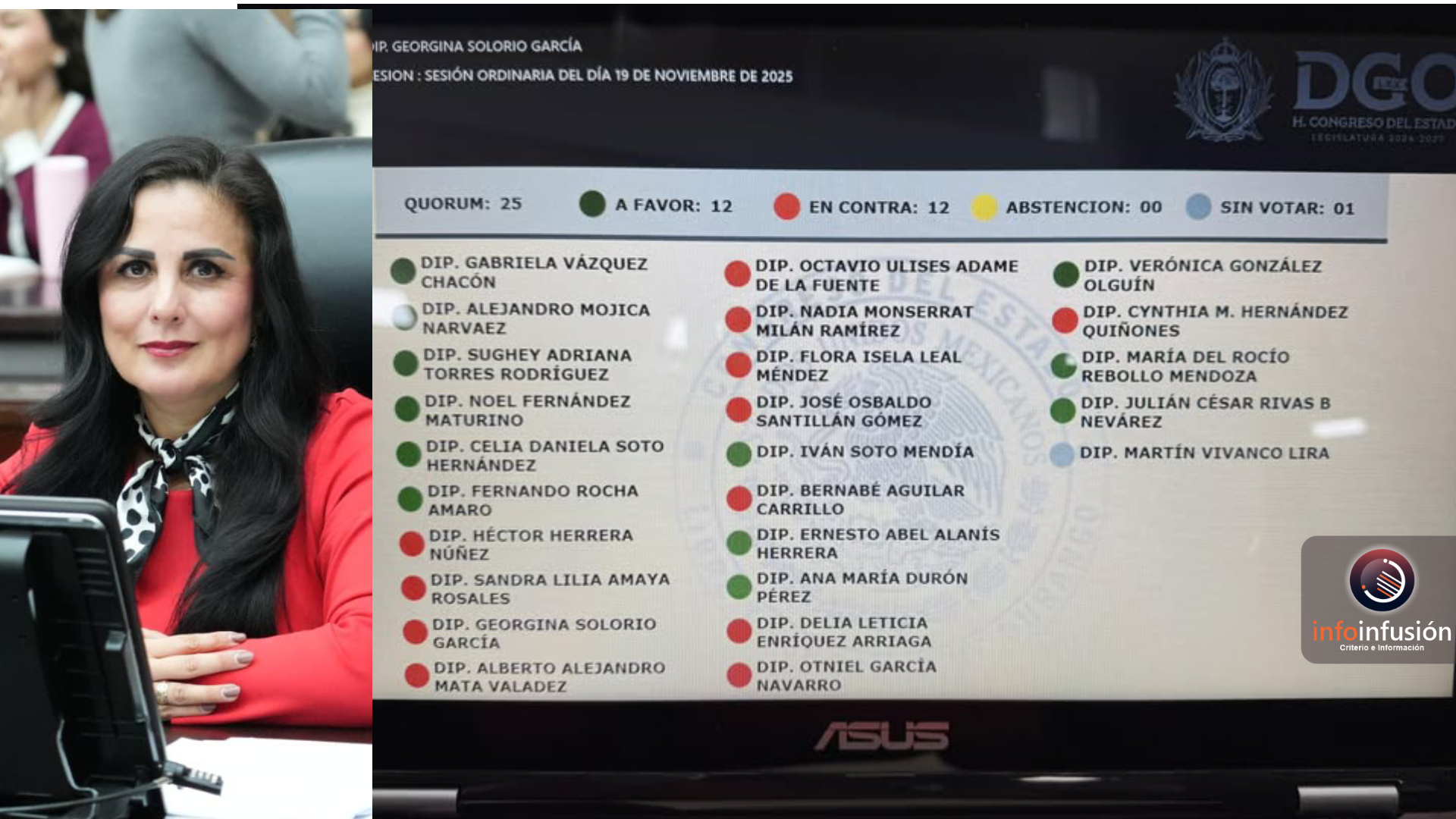 Diputada de Morena denuncia censura en el Congreso de Durango